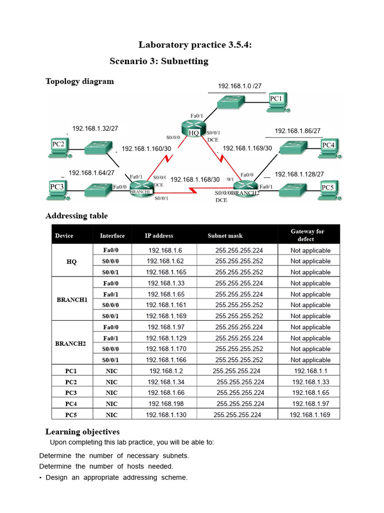 Subnetting Lab: IP Addressing Scheme | PDF | Computer Network | Ip Address