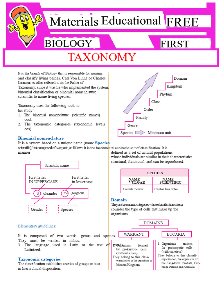 What Does Taxonomy Study For First Year of Secondary School | PDF | Taxa |  Organisms