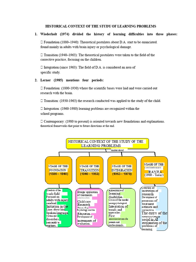 History of Learning Problems Study | PDF | Dyslexia | Learning Disability