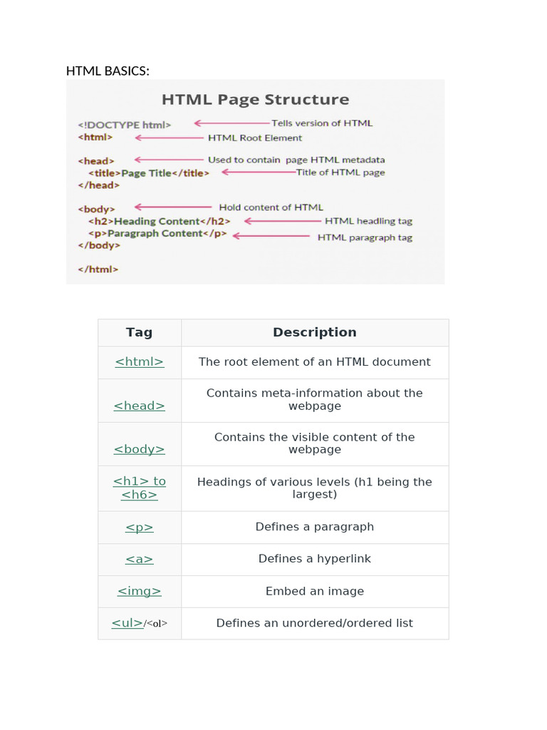 HTML s2 | PDF
