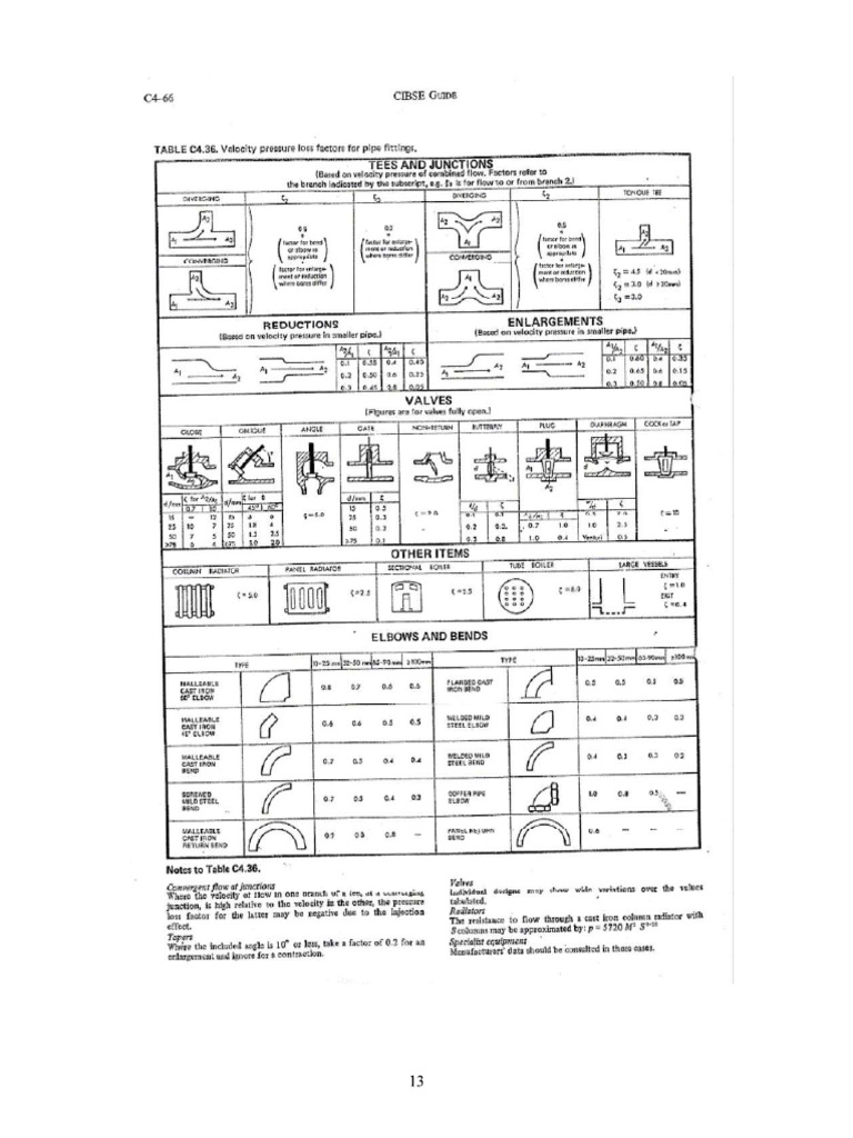 Pressure Loss Factor For Pipe Fittings | PDF