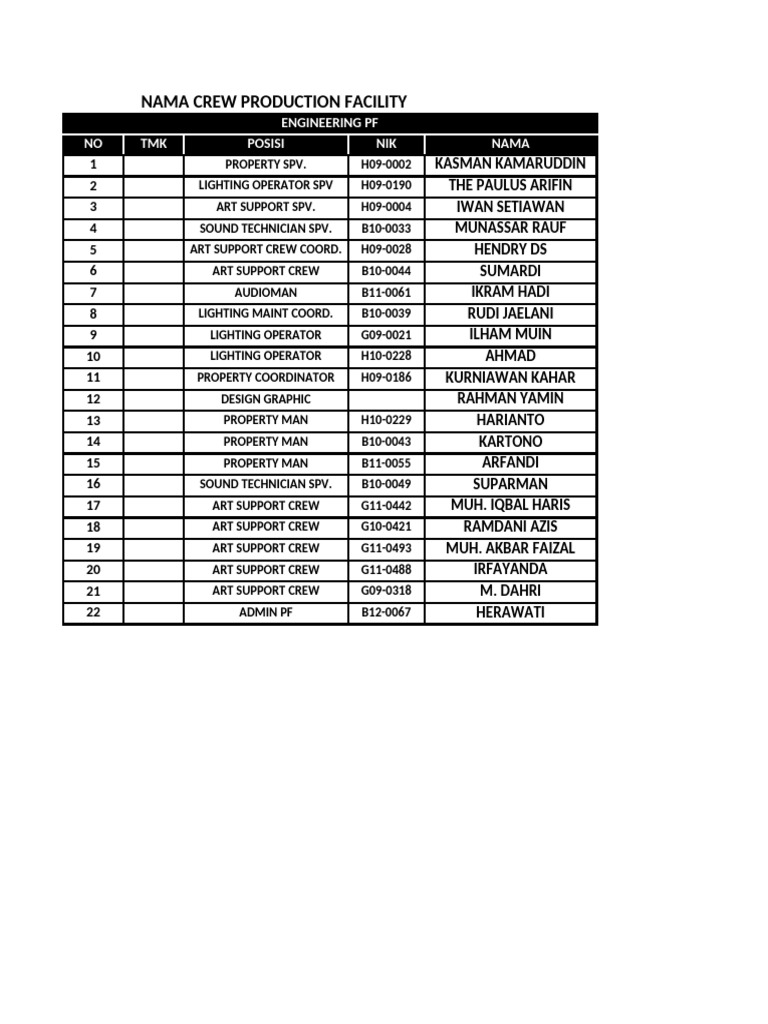 Production Facility Crew List | PDF
