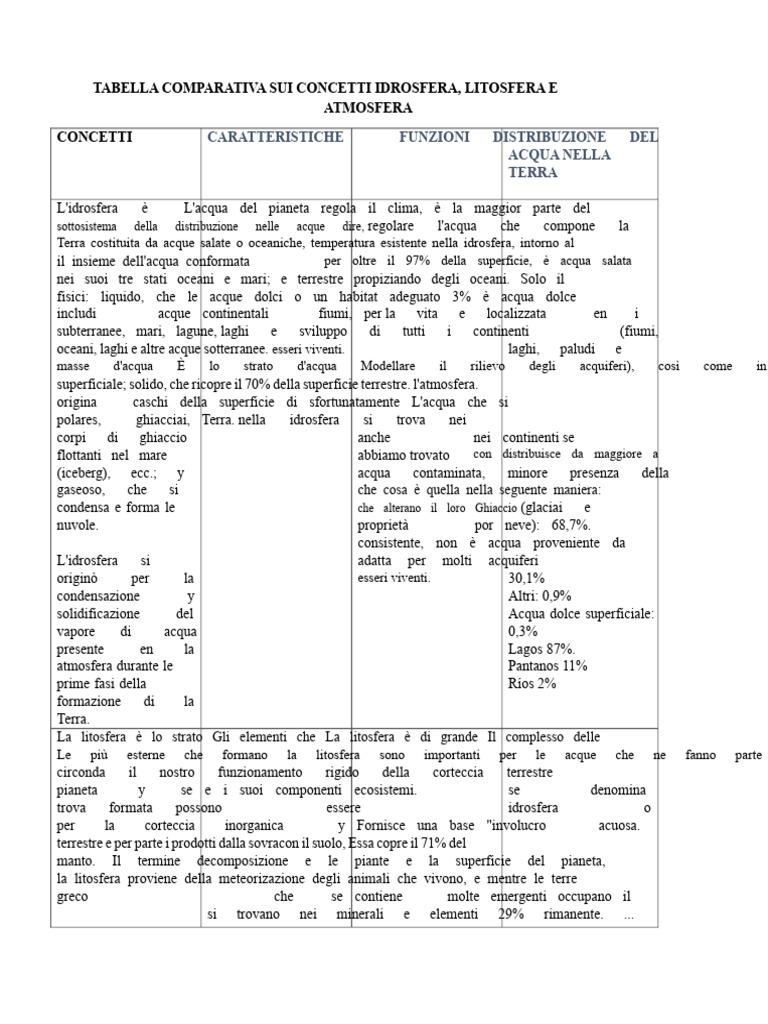 Tabella Comparativa | PDF