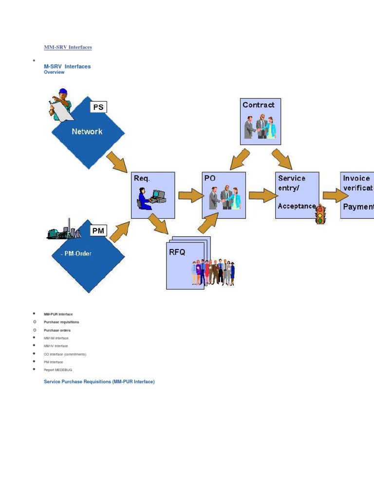 MM-SRV Interfaces Overview and Debugging | PDF | Specification ...