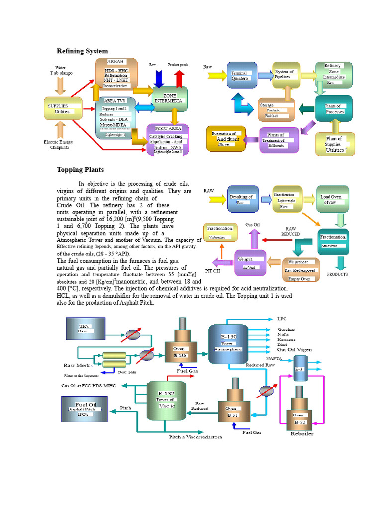 Refinery Plant Processes PDF | PDF | Cracking (Chemistry) | Diesel Fuel