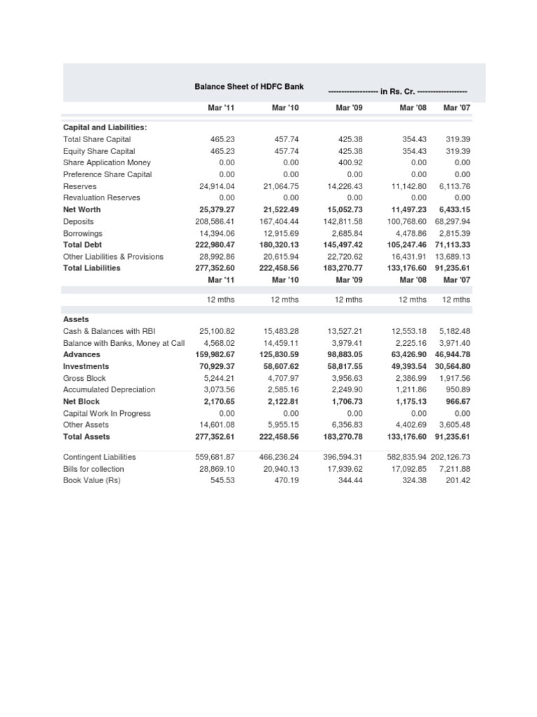 Balance Sheet of HDFC Bank | PDF