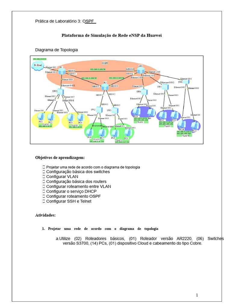 Configuração OSPF e VLANs em eNSP | PDF | Comutador de rede | Cápsula ...