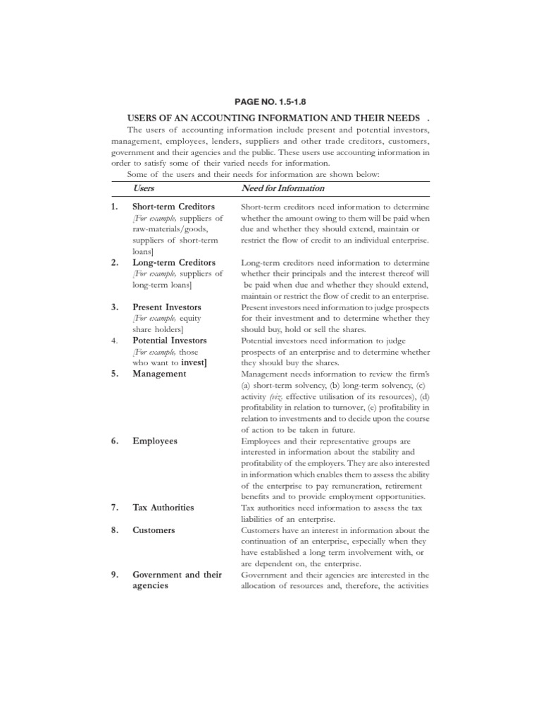 Financial Accounting | PDF | Debits And Credits | Bookkeeping
