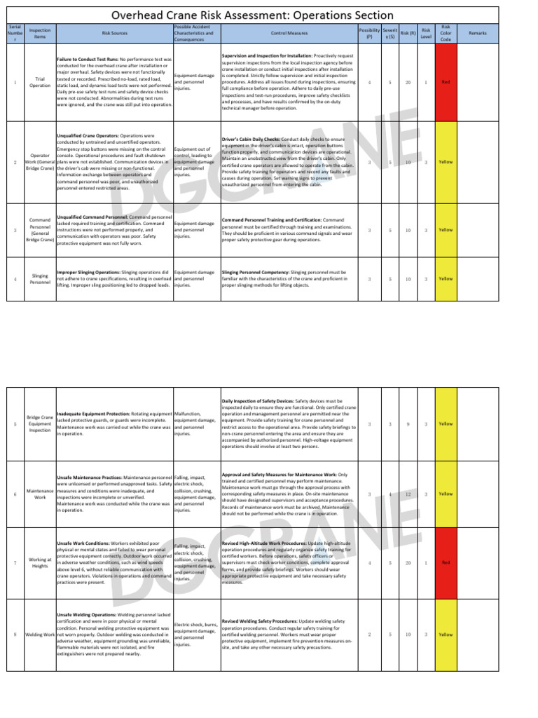Overhead Crane Risk Assessment Guide | PDF | Personal Protective ...