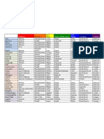 Leaf Classifications