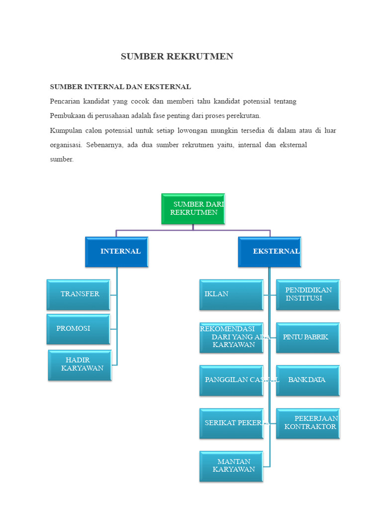 Sumber Rekrutmen: Internal vs Eksternal | PDF