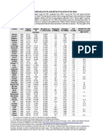 Comparative Abortion Rates Europe and Beyond - 2010