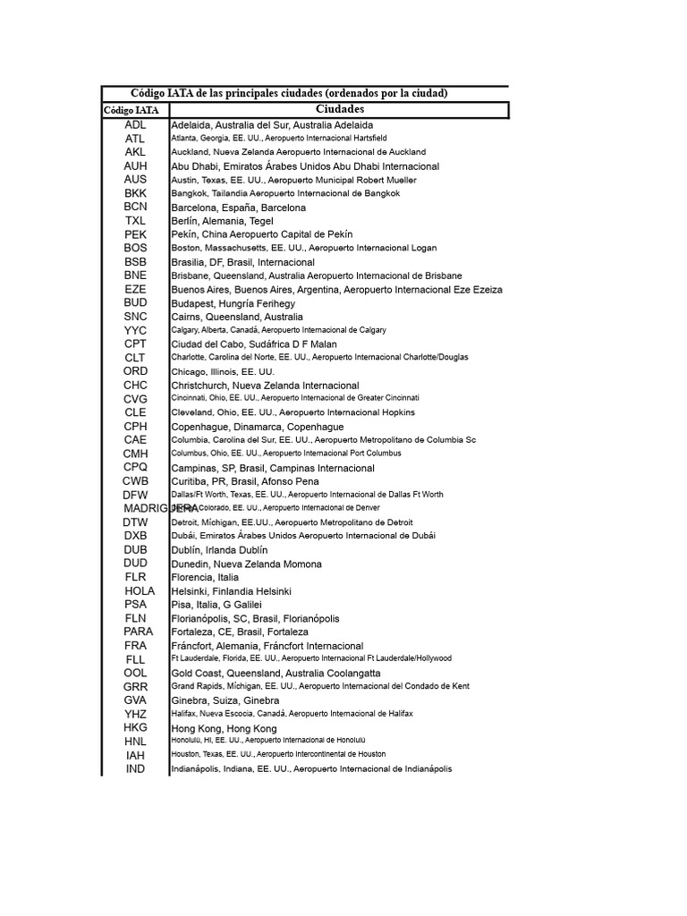 IATA Codes of Major Cities. | PDF | Aeroespacial | Transporte público