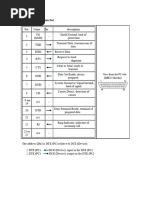 Com0com + Com2tcp Virtual Serial COM Port How To Use and Configurate ...
