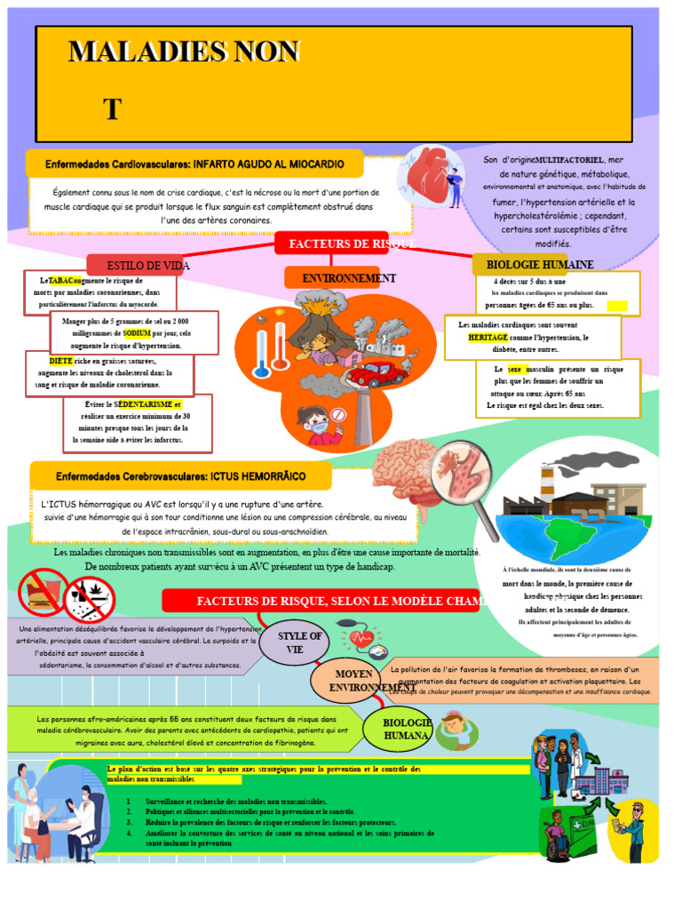 Facteurs de risque des maladies cardiaques | PDF | Accident vasculaire ...