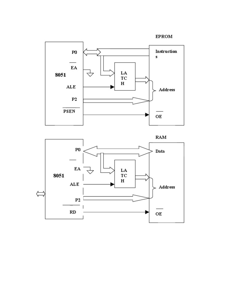Interfacing 2Kx8 EPROM with 8051 | PDF