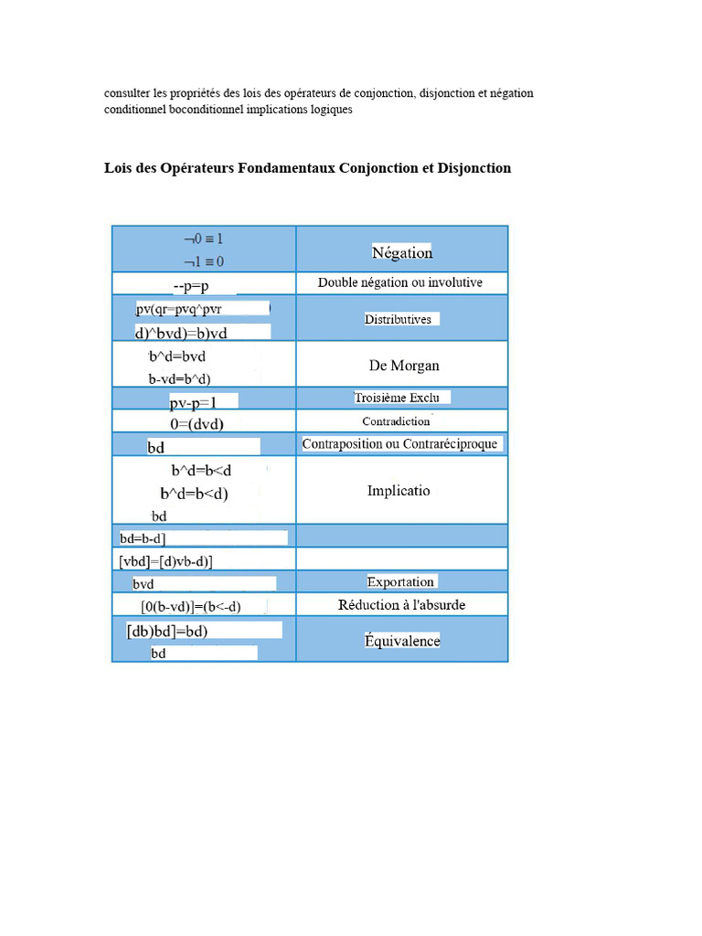 Lois des Opérateurs Logiques en Mathématiques | PDF | Syntaxe (logique ...
