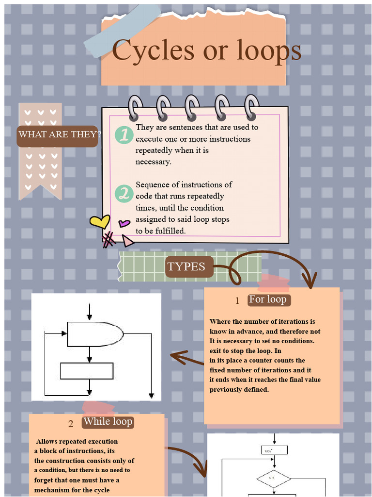 Cycles or Loops in Programming | PDF
