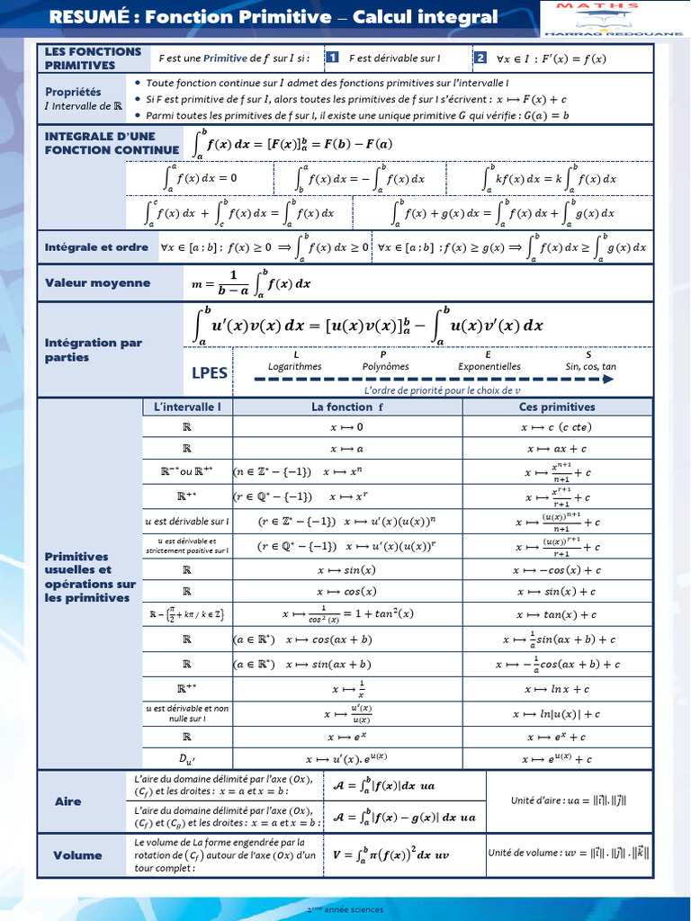 Fonction primitive et intégration mathématique | PDF | Intégral | Algèbre