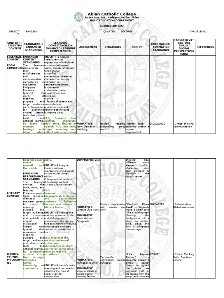 Grade 7 English Curriculum Map | PDF | Narrative | Narration
