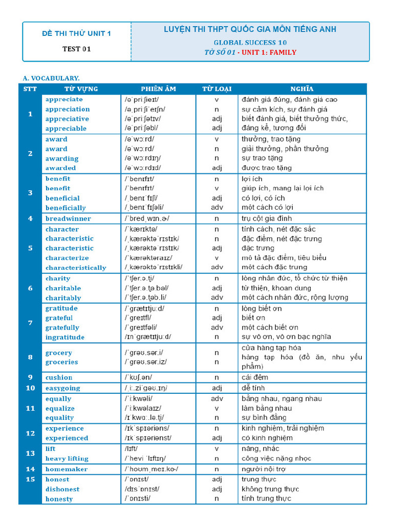 To So 01 Unit 1 Familydocx 1600 PDF - Gdrive.vip | PDF