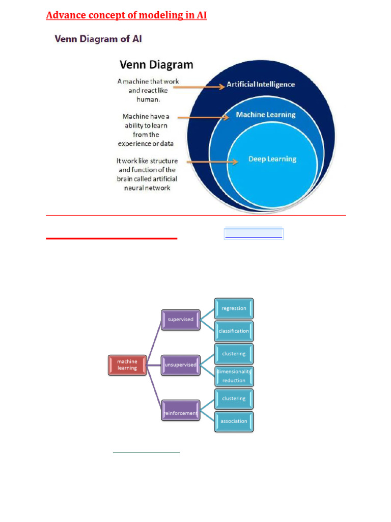 Deep Learning and AI Modeling Types | PDF | Machine Learning | Deep ...