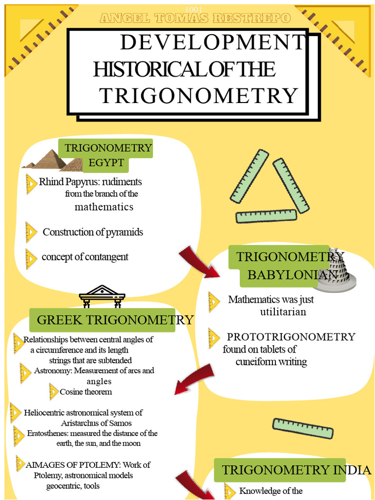 History of Trigonometry Development | PDF