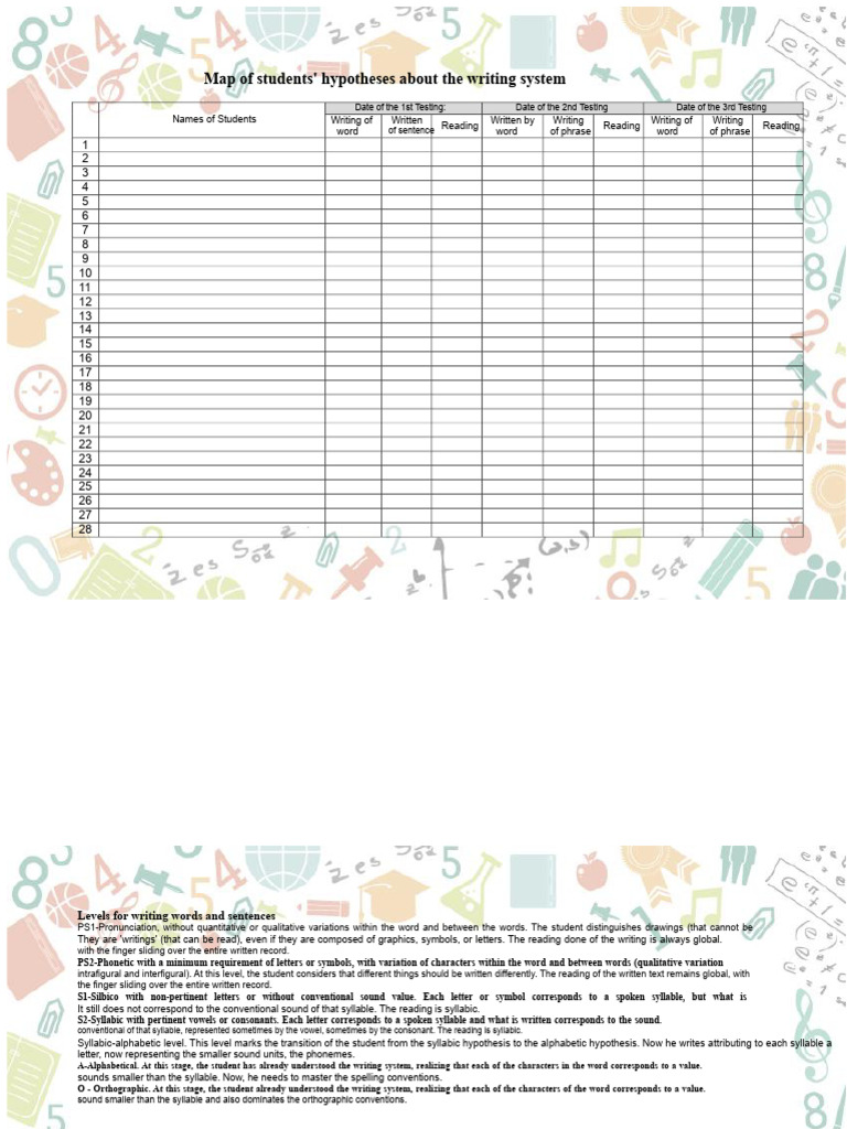 Student Writing System Hypotheses Map | PDF | Syllable | Consonant