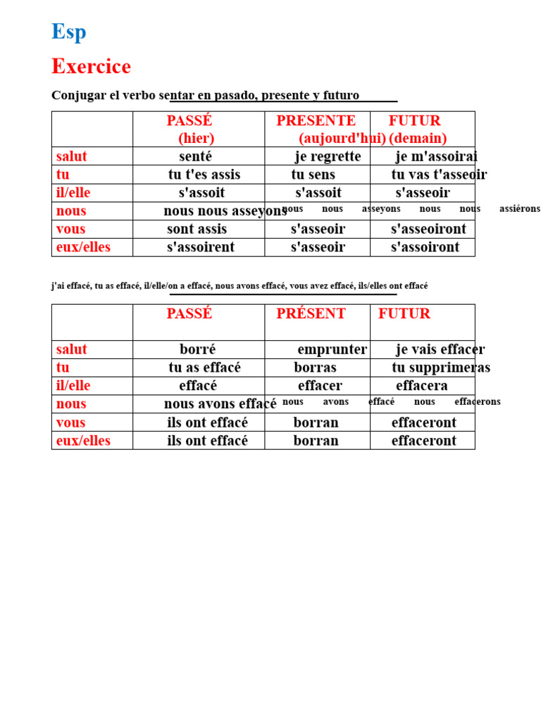 Conjugaison des verbes en espagnol et français | PDF | Verbe ...