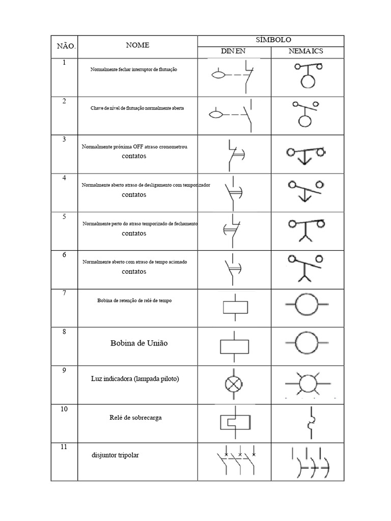 Componentes e Tipos de Controle de Motores | PDF | Relé | Magnetismo