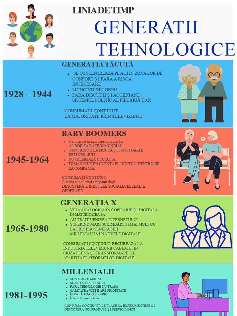 Generații Tehnologice | PDF