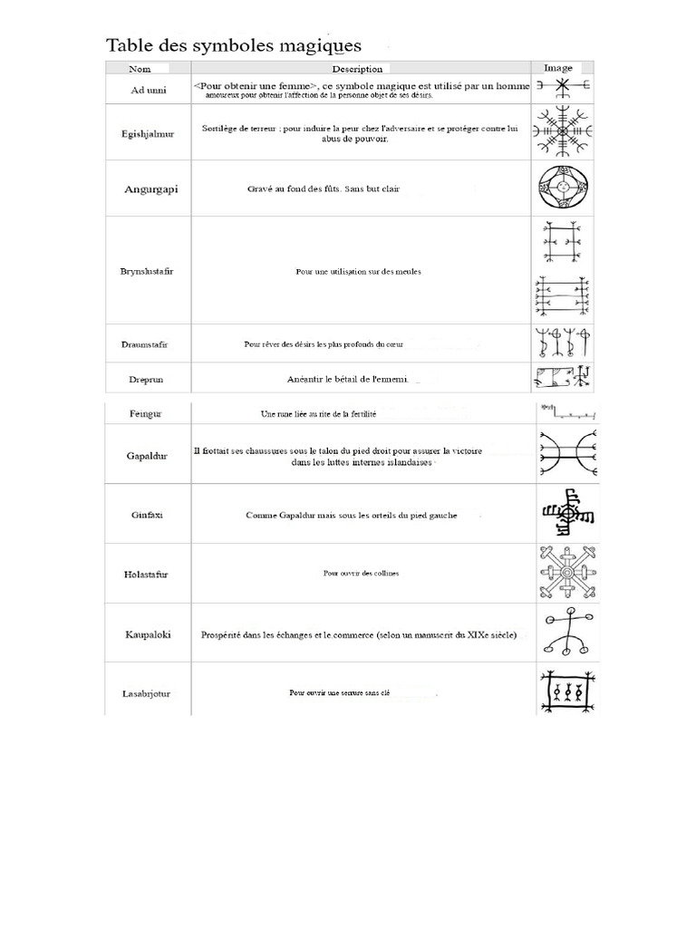 Symboles runiques magiques et leur usage | PDF | Rune