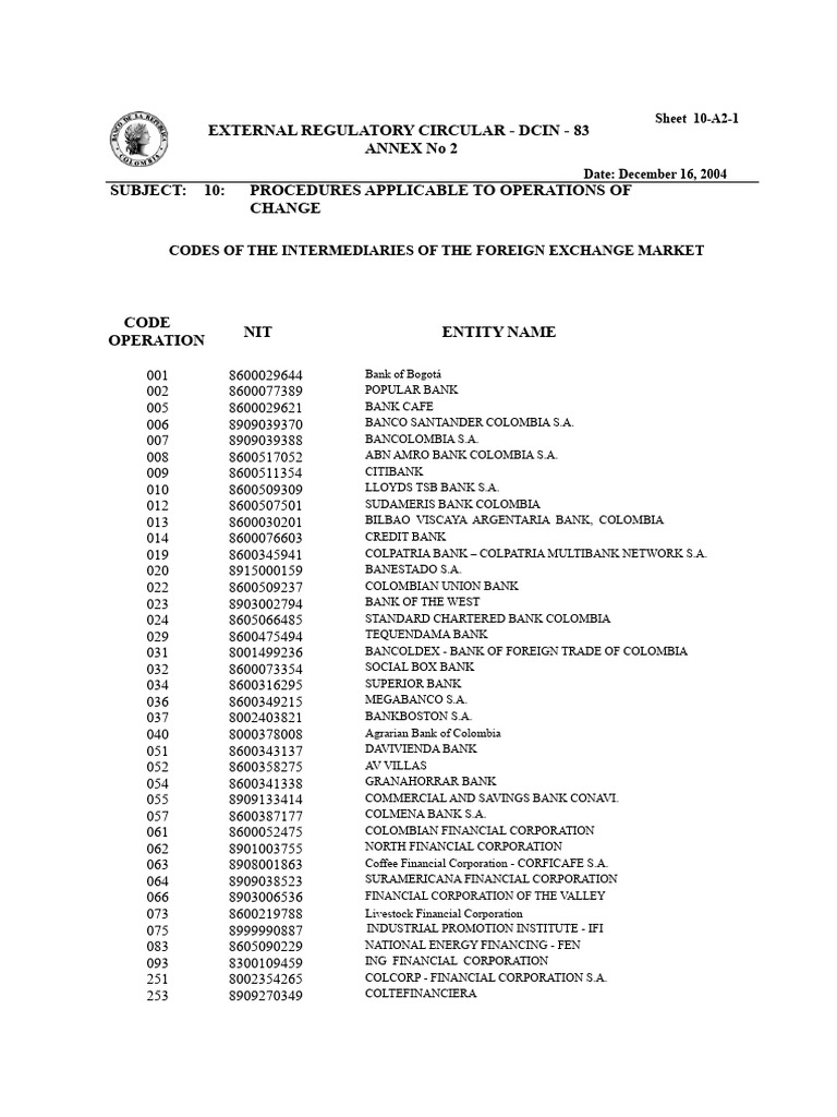 NIT Codes for Colombian Banks | PDF | Stocks | Stockbroker