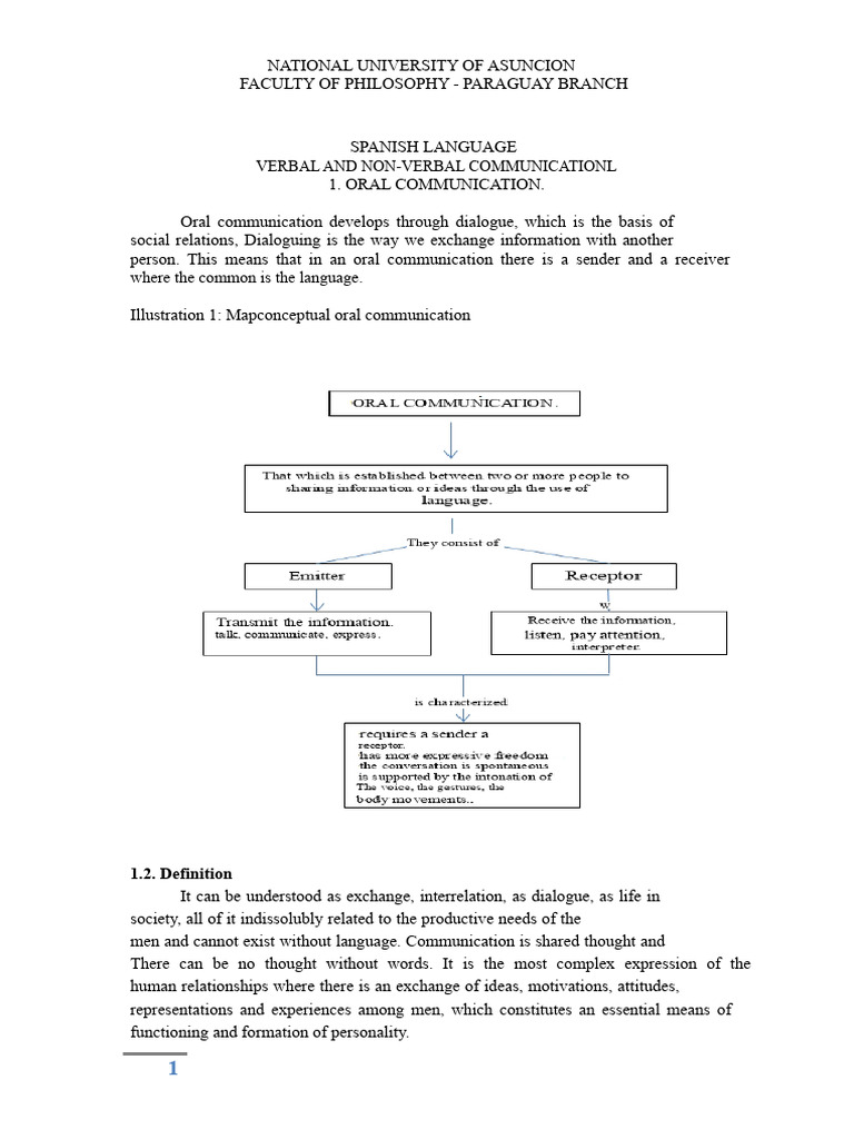 Verbal and Non-Verbal Communication Guide | PDF | Nonverbal ...