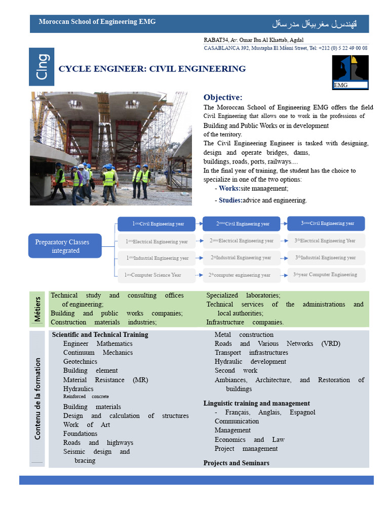 Cycle Engineer: Civil Engineering: Objective | PDF | Engineering ...
