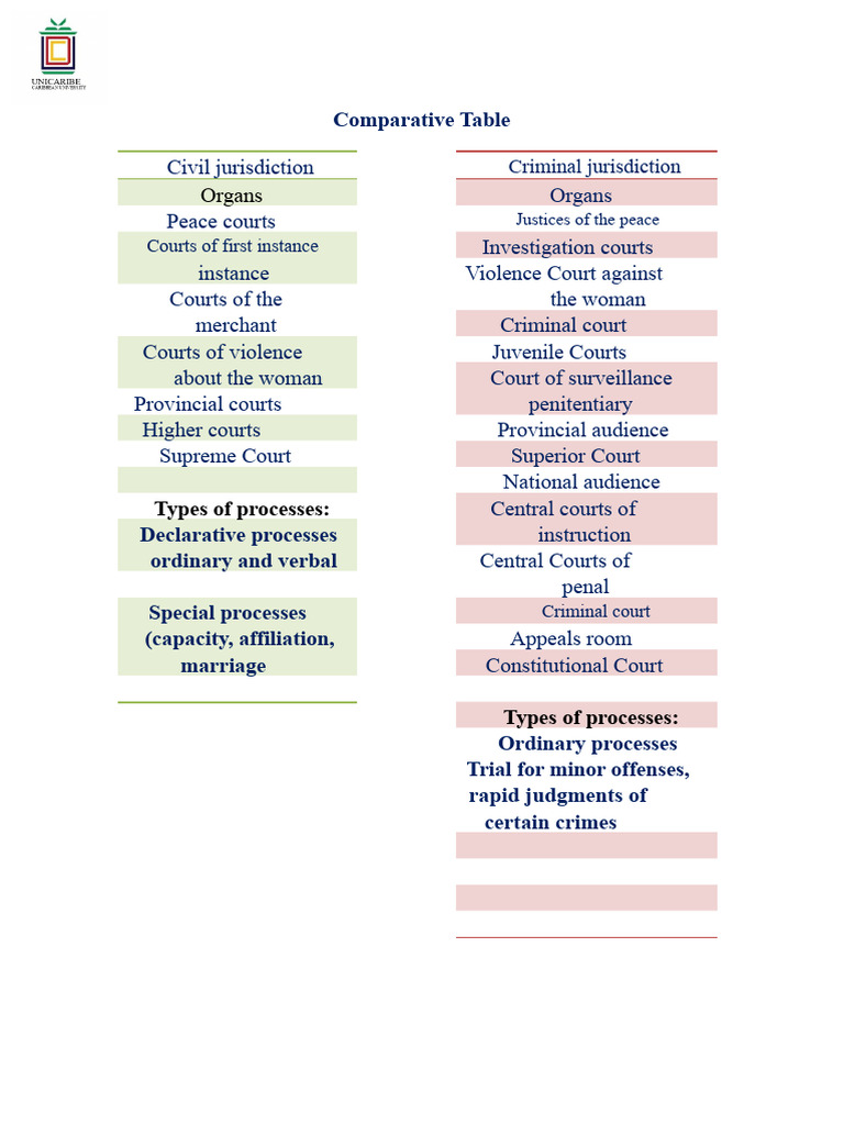 Comparative Table | PDF