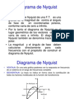 Diagrama de Nyquist