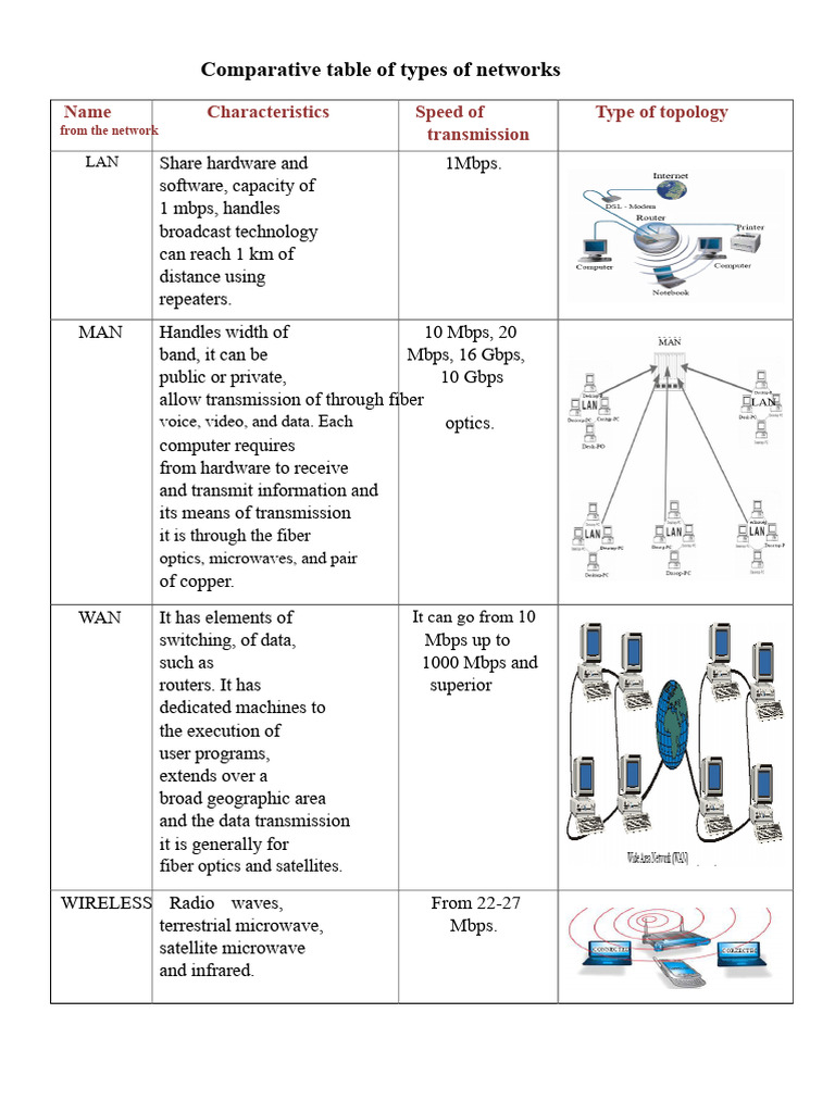 Understanding Wireless WAN Networks | PDF | Computer Network | Radio