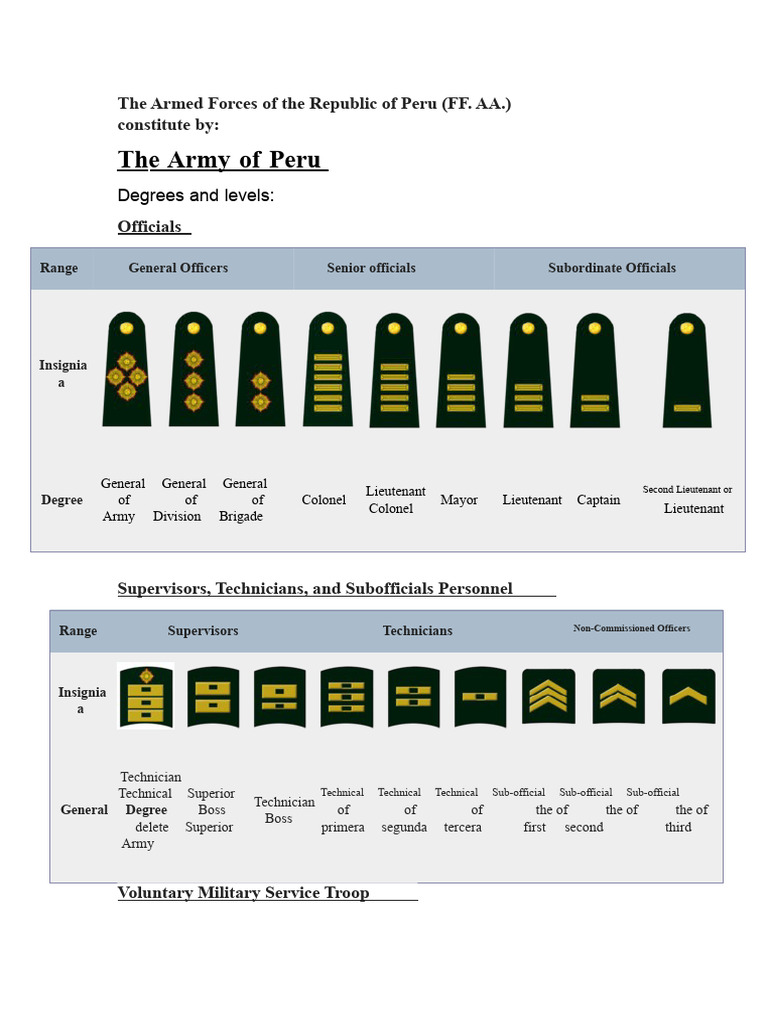Peruvian Armed Forces Ranks and Insignia | PDF | Non Commissioned ...