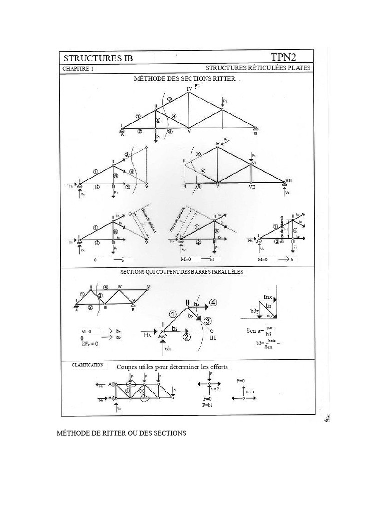 Méthode de Ritter : Guide pratique | PDF