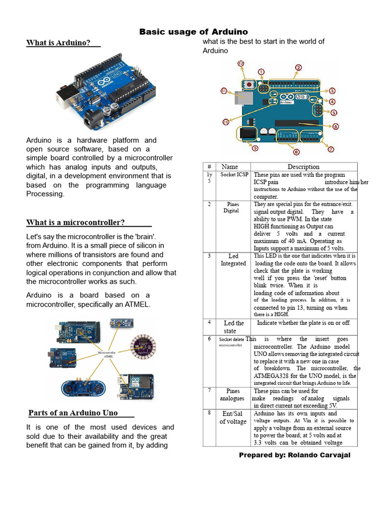 Introduction to Arduino Basics | PDF | Arduino | Microcontroller