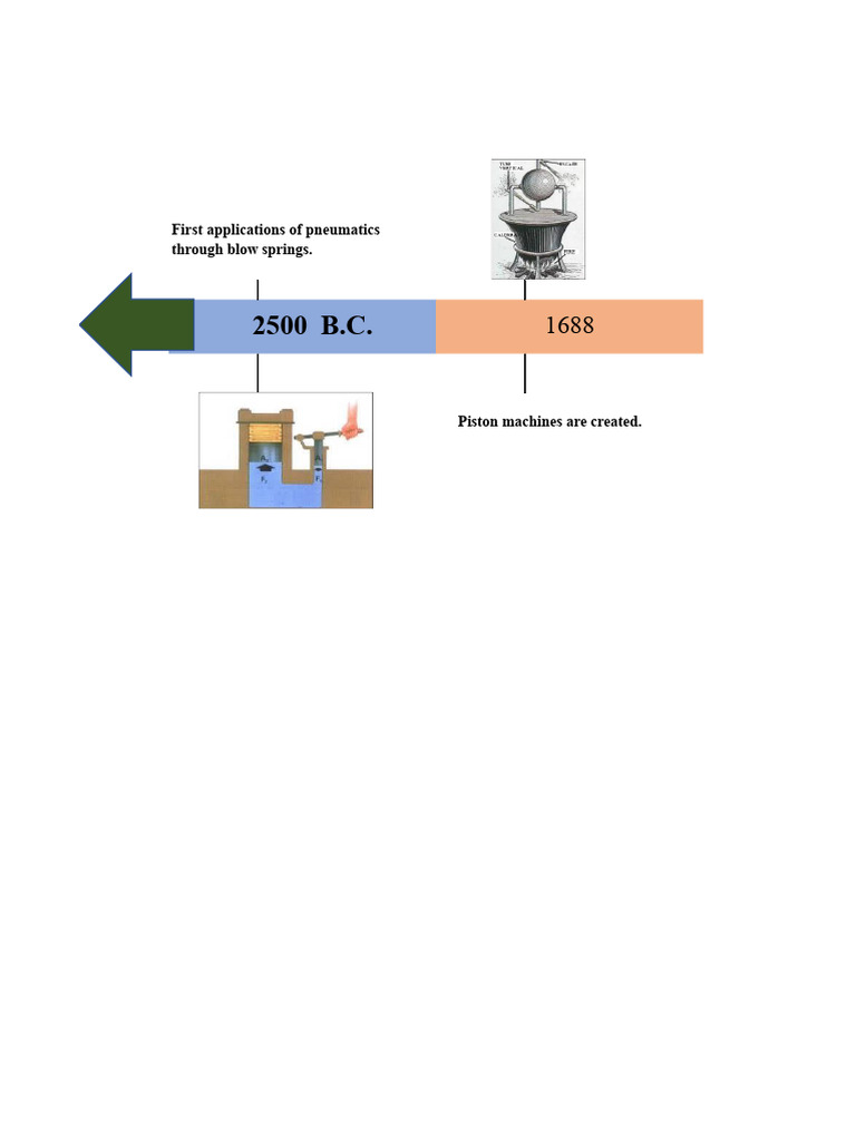 Pneumatic Timeline | PDF