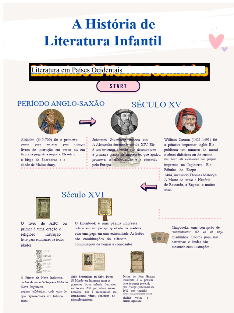 História da Literatura Infantil até 1686 | PDF | Livros | Johannes ...