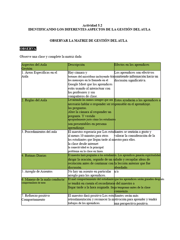 Gestión Efectiva del Aula en Educación | PDF | La gestión del aula ...