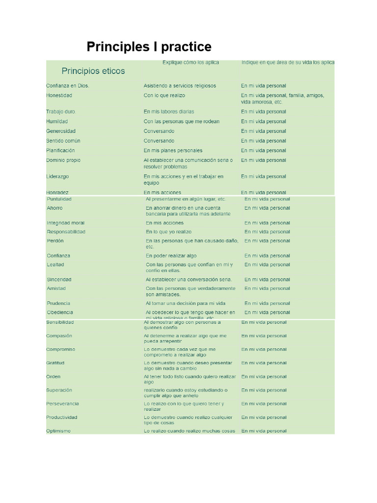 Exercise Principles That I Practice | PDF