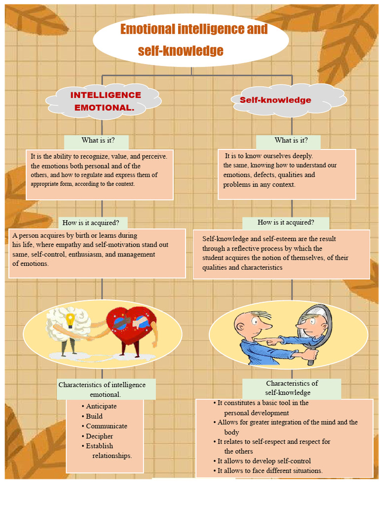 Understanding Emotional Intelligence & Self-Knowledge | PDF | Emotions ...