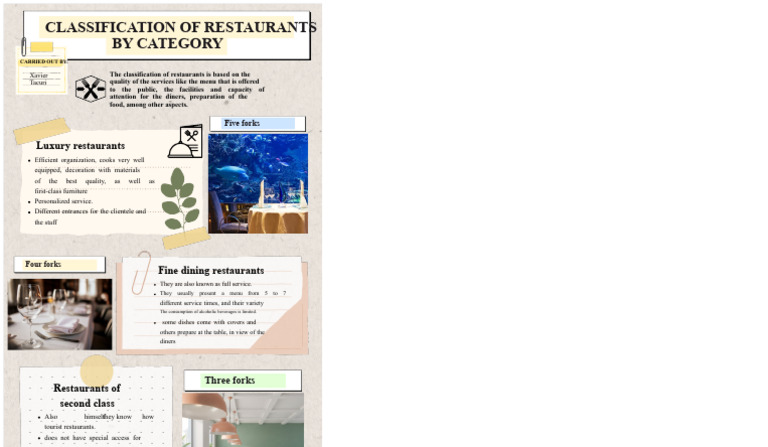 Infographic. Services | PDF