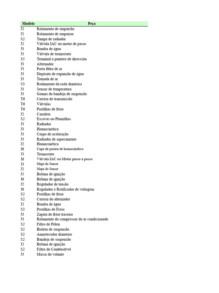 Lista de Peças Automotivas e Compatibilidade | PDF | Veículo motorizado ...
