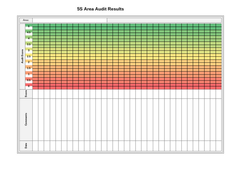 5S Area Audit Score Summary | PDF