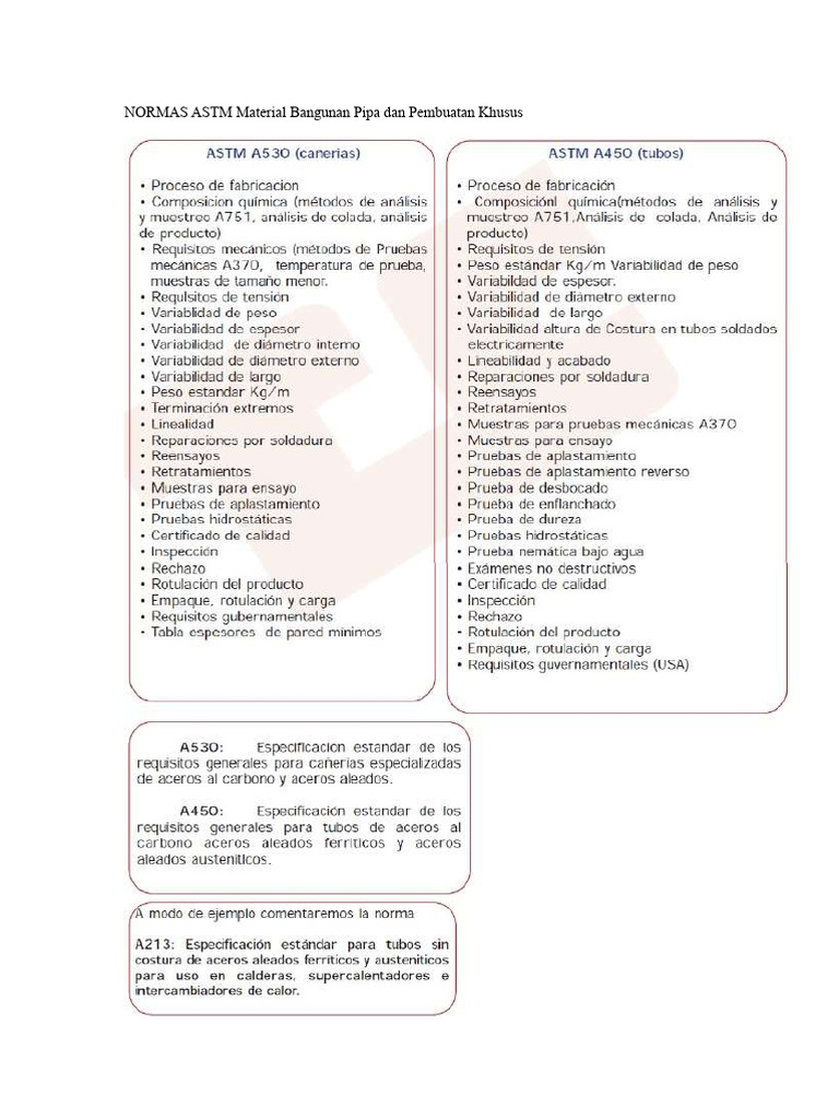 NORMAS ASTM Bahan Konstruksi T | PDF